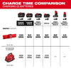 Milwaukee M18™ and M12™ Gangbox Rapid Charger Milwaukee