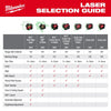 Milwaukee 3642-21 M12™ Green 360° 3-Plane Laser w/Automatic Alignment & Receiver Milwaukee