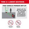 Milwaukee 3642-21 M12™ Green 360° 3-Plane Laser w/Automatic Alignment & Receiver Milwaukee