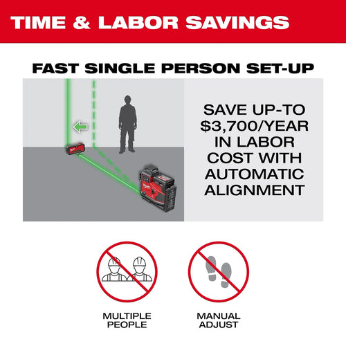 Milwaukee 3642-21 M12™ Green 360° 3-Plane Laser w/Automatic Alignment & Receiver Milwaukee