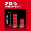 Milwaukee 3642-21 M12™ Green 360° 3-Plane Laser w/Automatic Alignment & Receiver Milwaukee