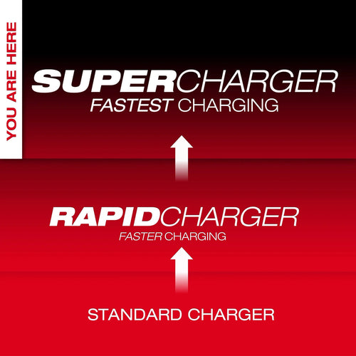 Milwaukee M18™ & M12™ Four Bay Simultaneous Super Charger w/ PACKOUT™ Compatibility Milwaukee