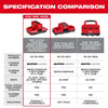 Milwaukee M18™ & M12™ Four Bay Simultaneous Super Charger w/ PACKOUT™ Compatibility Milwaukee