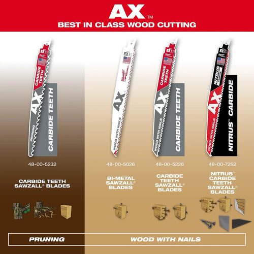 Milwaukee 12 5 TPI AX™ w/NITRUS™ Carbide Teeth SAWZALL® Blade for Wood with Nails Milwaukee
