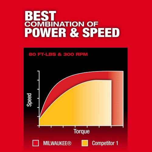Milwaukee M12 FUEL™ 1/2 Extended Reach Ratchet Milwaukee