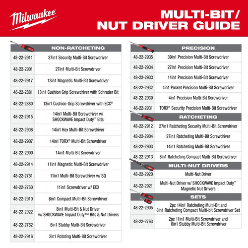 Milwaukee 7-IN-1 HOLLOWCORE™ Multi-Nut Driver Milwaukee