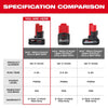 Milwaukee M12™ REDLITHIUM™ XC4.0 Battery Two Pack Milwaukee