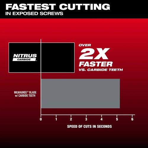 Milwaukee 1-3/8 NITRUS™ Carbide Extreme Metal Universal Fit Oscillating Multi-Tool Blade (1 PK) Milwaukee