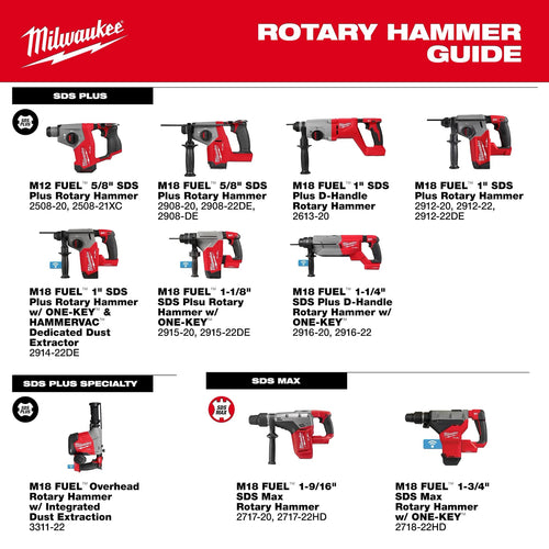 Milwaukee M12 FUEL™ 5/8” SDS Plus Rotary Hammer Milwaukee