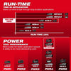Milwaukee M18™ REDLITHIUM™ FORGE™ XC8.0 Starter Kit Milwaukee