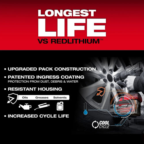 Milwaukee M18™ REDLITHIUM™ FORGE™ XC8.0 Starter Kit Milwaukee