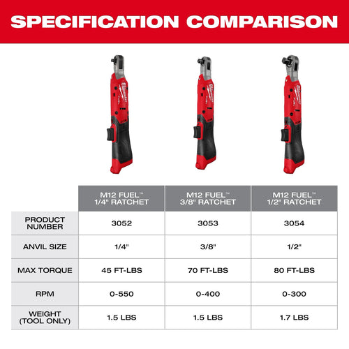 Milwaukee M12 FUEL™ 1/2 Ratchet Kit Milwaukee