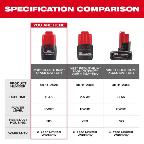 Milwaukee M12™ REDLITHIUM™ CP2.0 Battery Two Pack Milwaukee