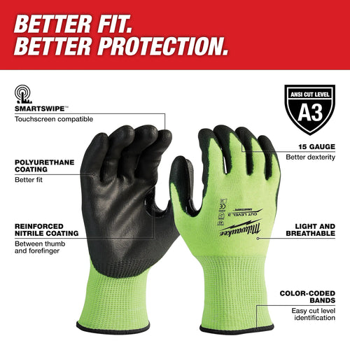 Milwaukee High Visibility Cut Level 3 Polyurethane Dipped Gloves Milwaukee
