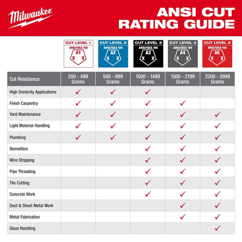 Milwaukee High Visibility Cut Level 3 Polyurethane Dipped Gloves Milwaukee