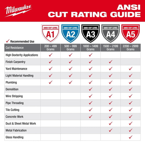 Milwaukee High Visibility Cut Level 3 Polyurethane Dipped Gloves Milwaukee